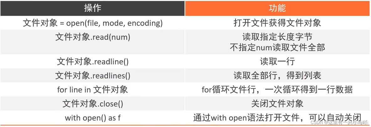 黑马程序员python书 黑马程序员 python_数据_10