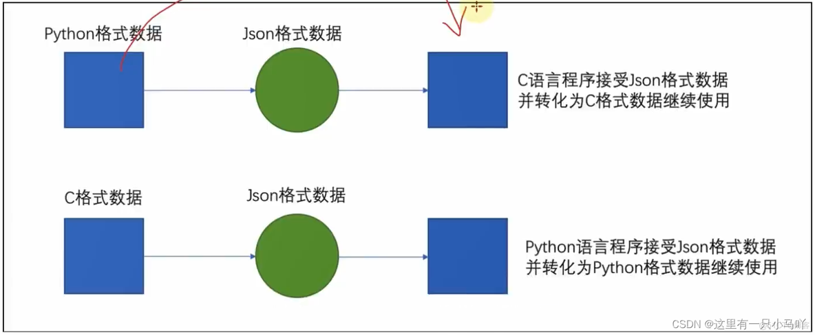 黑马程序员python书 黑马程序员 python_python_43