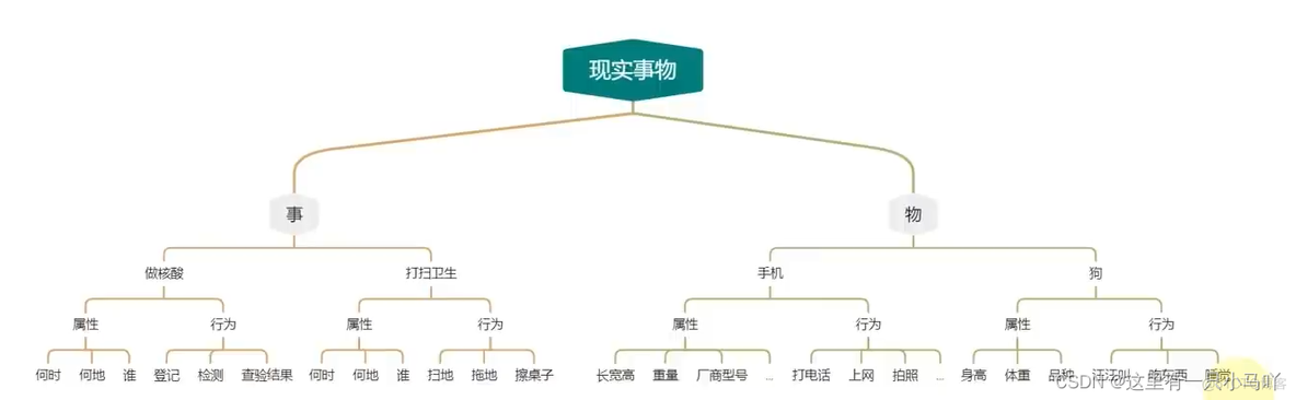 黑马程序员python书 黑马程序员 python_Python_64