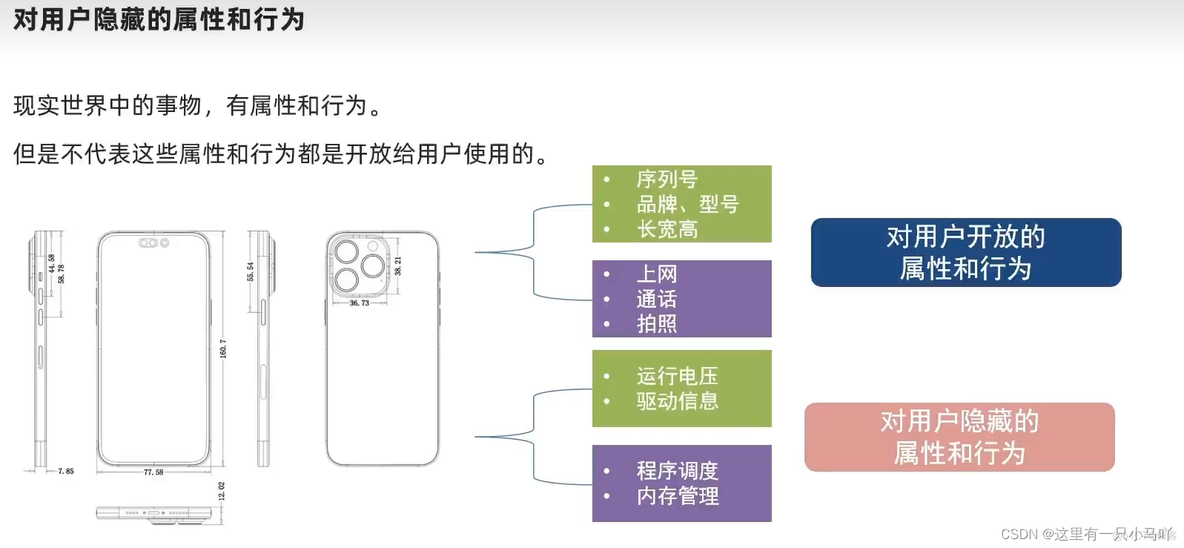 黑马程序员python书 黑马程序员 python_黑马程序员python书_74