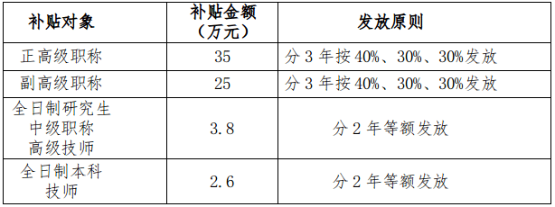 软考换中级职称 软考的中级职称_软考