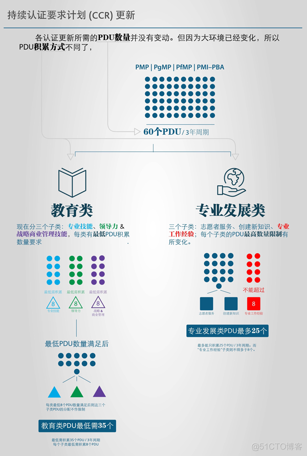 有必要考软考嘛 有必要软考吗_互联网时代