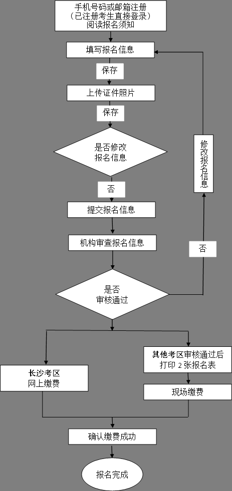 湖南2021年上半年软考网上报名、缴费流程