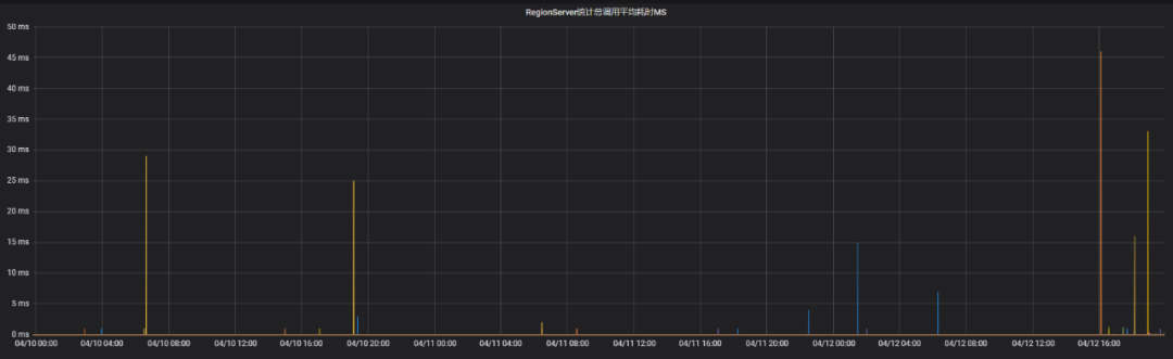 HBase Compaction 原理与线上调优实践_Compaction策略_12