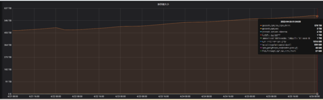 HBase Compaction 原理与线上调优实践_Major Compaction_13