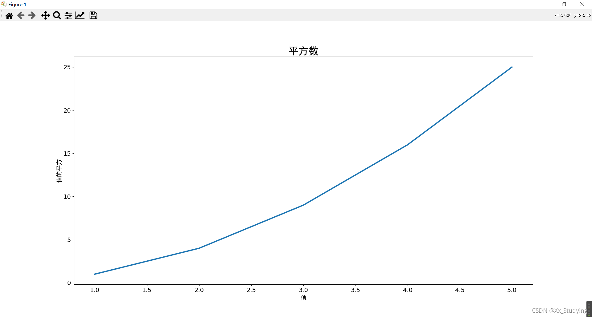 画折线的函数 python python中画折线图_python