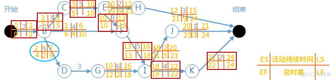 uml流图软考 uml图 软件_软考_02