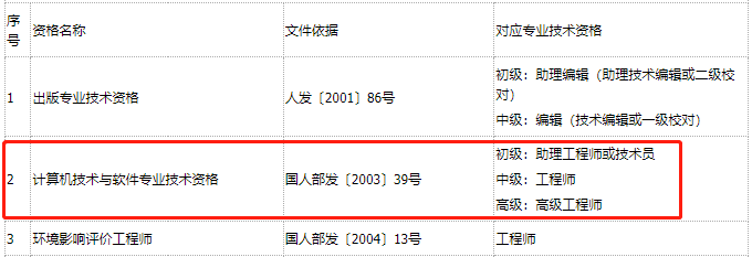 软考属于什么英文技能 软考对应哪个专业职称_技术类