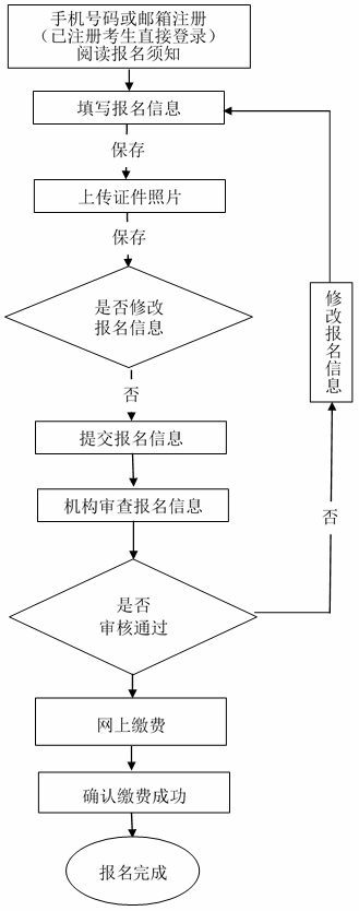 软考不能网上缴费 软考报名缴费作废流程_计算机软件