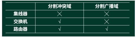 软考完华为交换机 华为交换机考试证书_级联