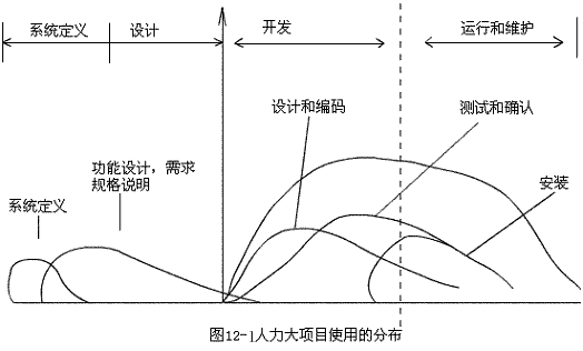 如何制定项目整体计划软考 如何制定项目实施计划_软件开发