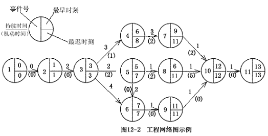 如何制定项目整体计划软考 如何制定项目实施计划_软件工程_03