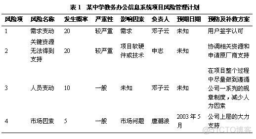 如何制定项目整体计划软考 如何制定项目实施计划_软件开发_06