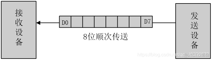 单片机稳定串口程序架构 单片机串口的工作原理_单片机稳定串口程序架构