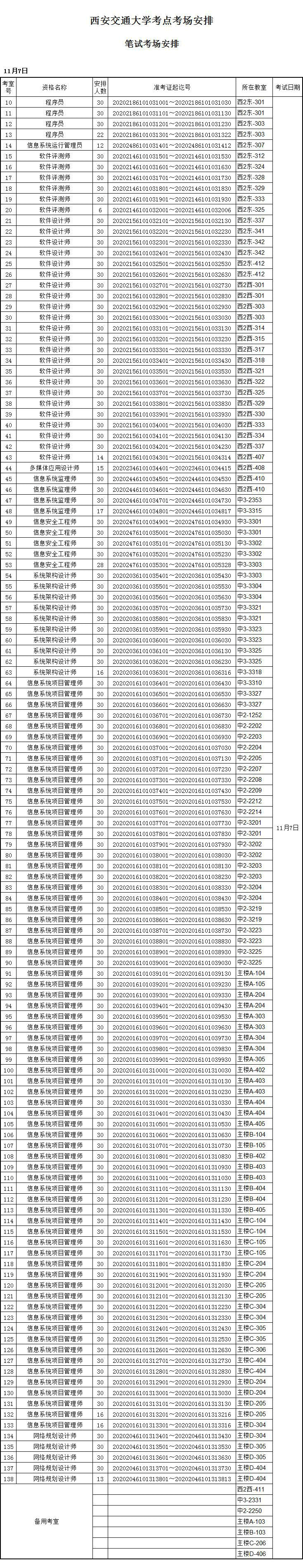 大学生HCNA和软考 在校大学生软考_软考