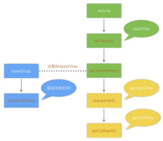 Android自动化页面测速在美团的实践_配置文件_03