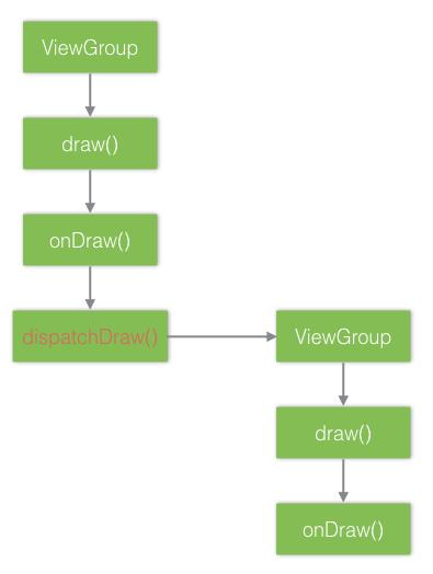 Android自动化页面测速在美团的实践_网络请求_06