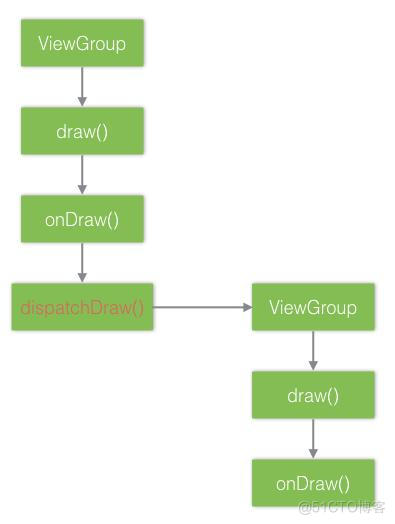 Android自动化页面测速在美团的实践_网络请求_06