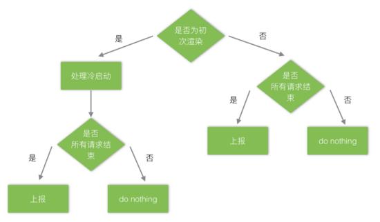 Android自动化页面测速在美团的实践_配置文件_07