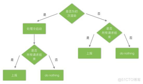 Android自动化页面测速在美团的实践_配置文件_07