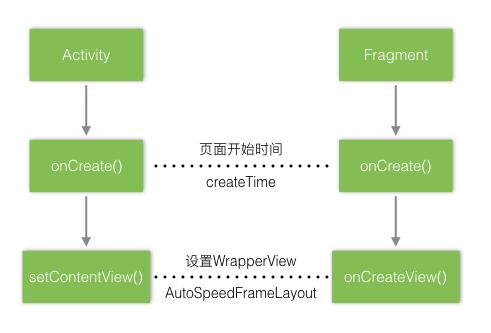 Android自动化页面测速在美团的实践_网络请求_08