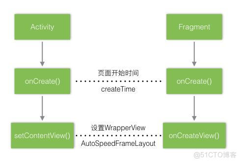 Android自动化页面测速在美团的实践_网络请求_08