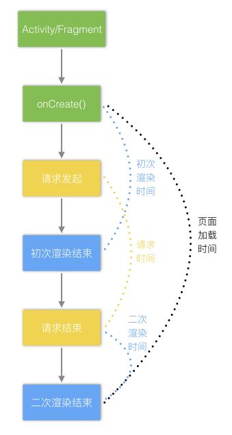 Android自动化页面测速在美团的实践_配置文件_05