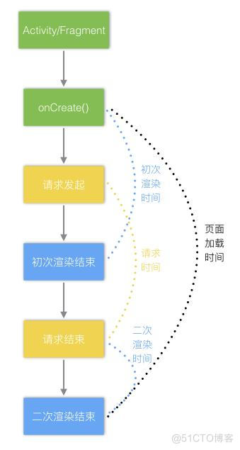 Android自动化页面测速在美团的实践_配置文件_05