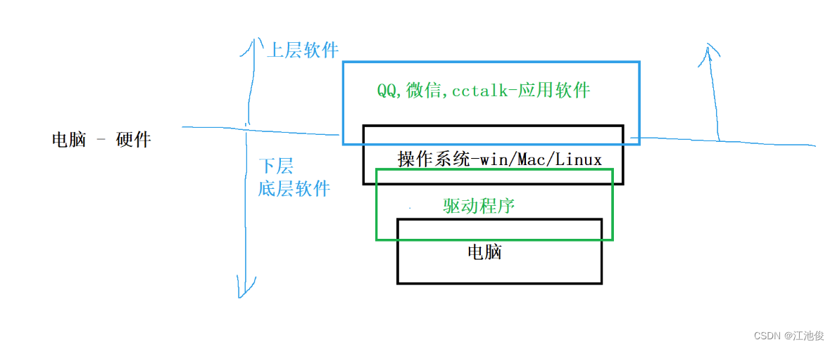 初步认识C语言（一）_作用域_02