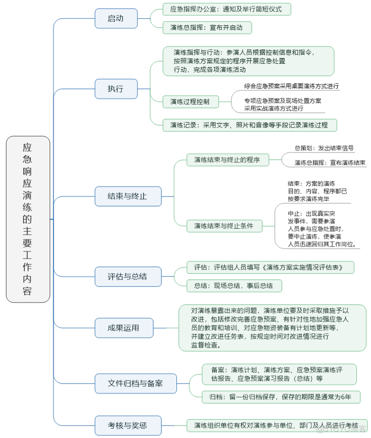 系统集成测试模式 系统集成测试主要内容_过程控制