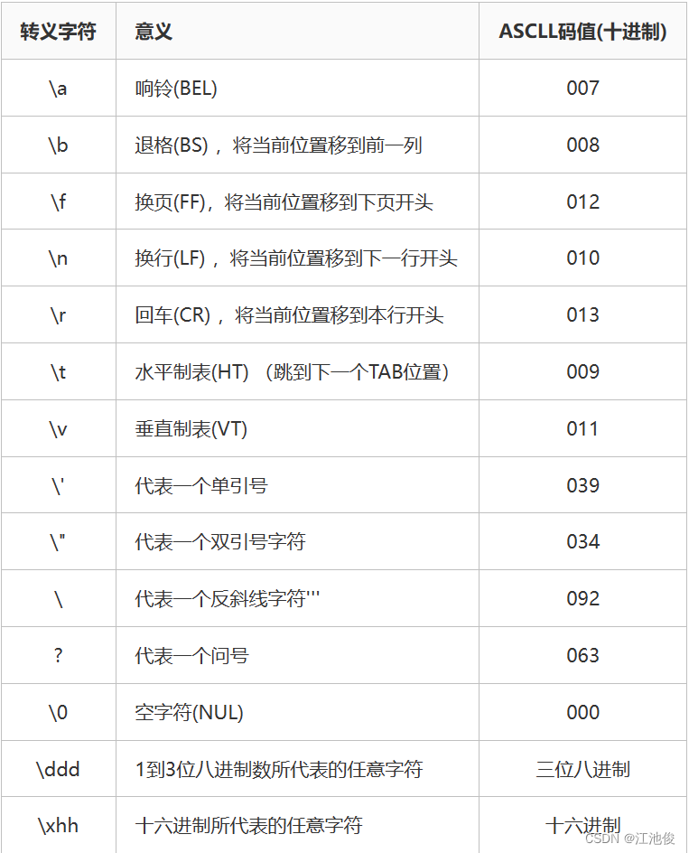 初步认识C语言（一）_作用域_06