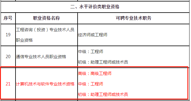 北京软考职称对应关系