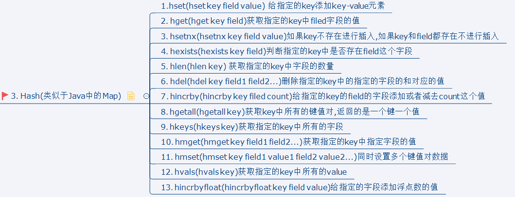 java 高级程序员必看 java中高级程序员进阶_数据结构_03