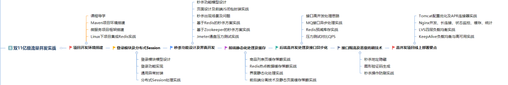 java 高级程序员必看 java中高级程序员进阶_数据结构_08