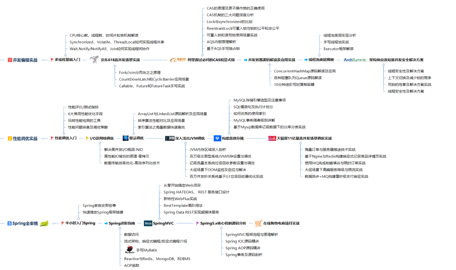 java 高级程序员必看 java中高级程序员进阶_数据结构_06