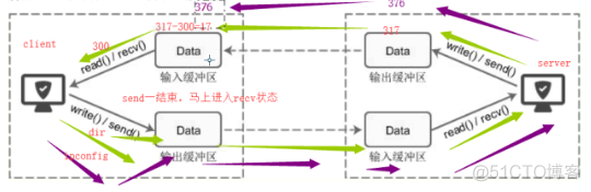 python socket 清空接收缓冲区 python的socket缓冲区_服务端_02