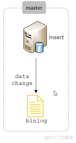 mysql 主从 导出 mysql主从从_java_02