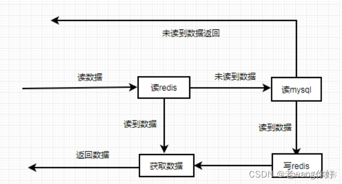 redis1g内存能放多少key redis内存一般设置多大_数据库_04