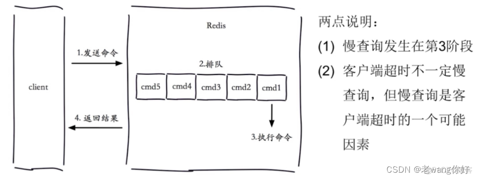 redis1g内存能放多少key redis内存一般设置多大_redis1g内存能放多少key_08