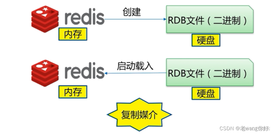 redis1g内存能放多少key redis内存一般设置多大_Redis_10