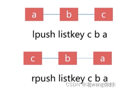 redis1g内存能放多少key redis内存一般设置多大_nosql_17