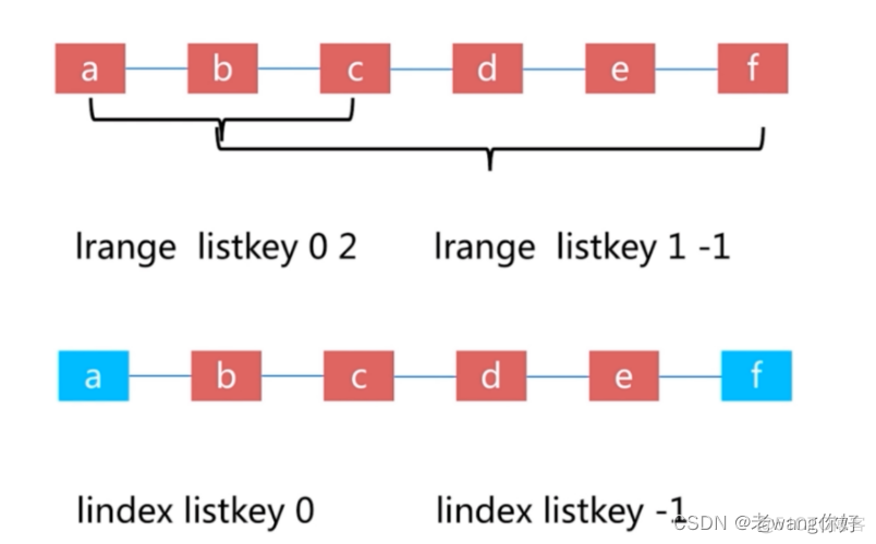 redis1g内存能放多少key redis内存一般设置多大_redis_18