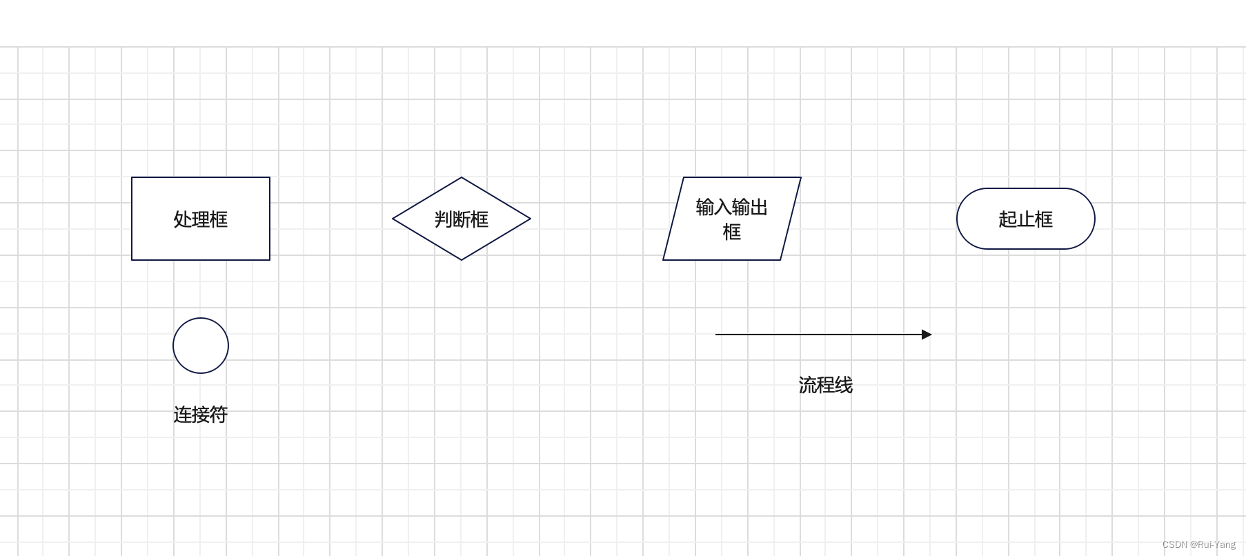 python 高中数学 高中python语言_python