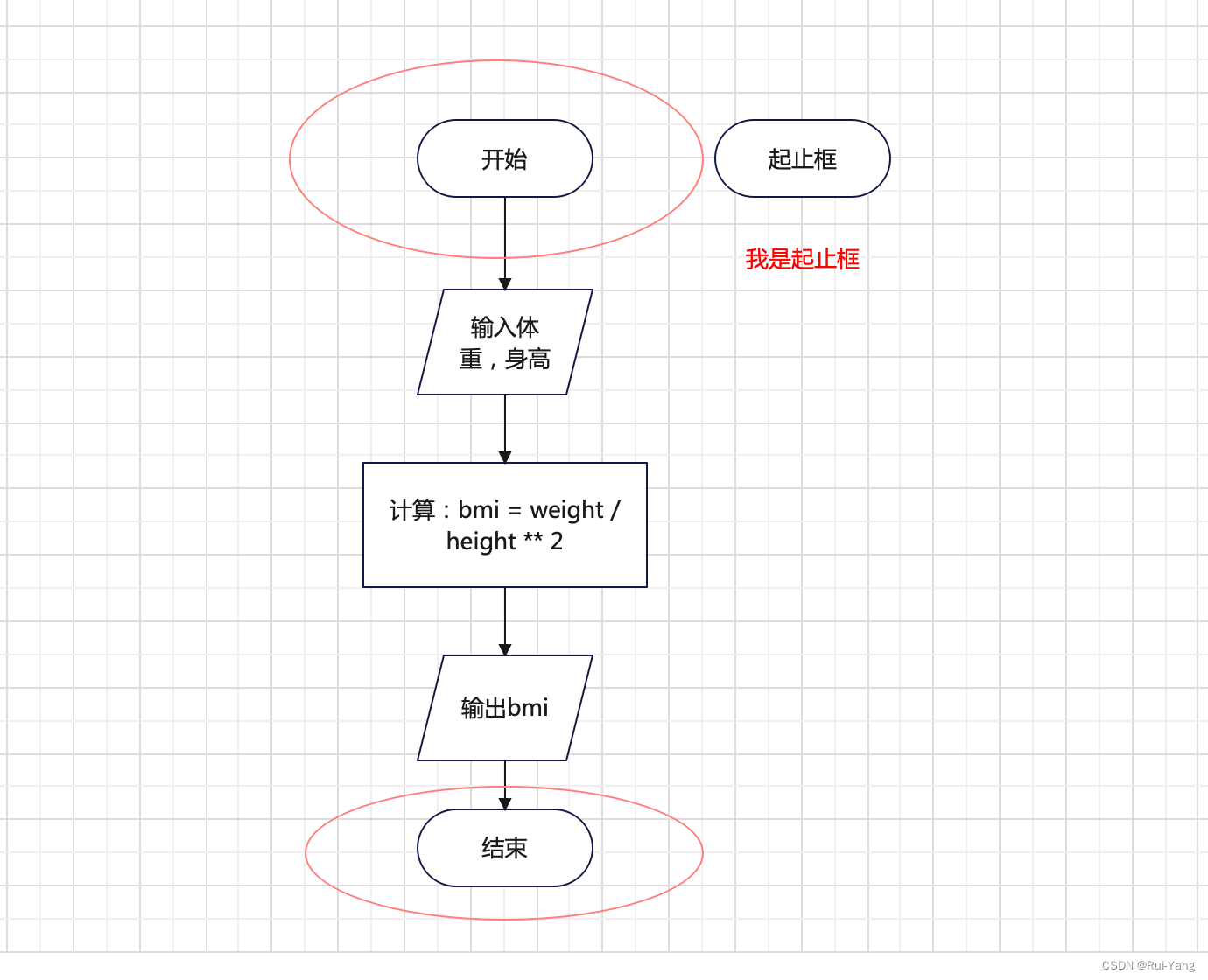 python 高中数学 高中python语言_算法_02