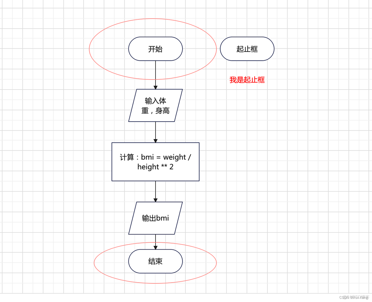 python 高中数学 高中python语言_开发语言_02