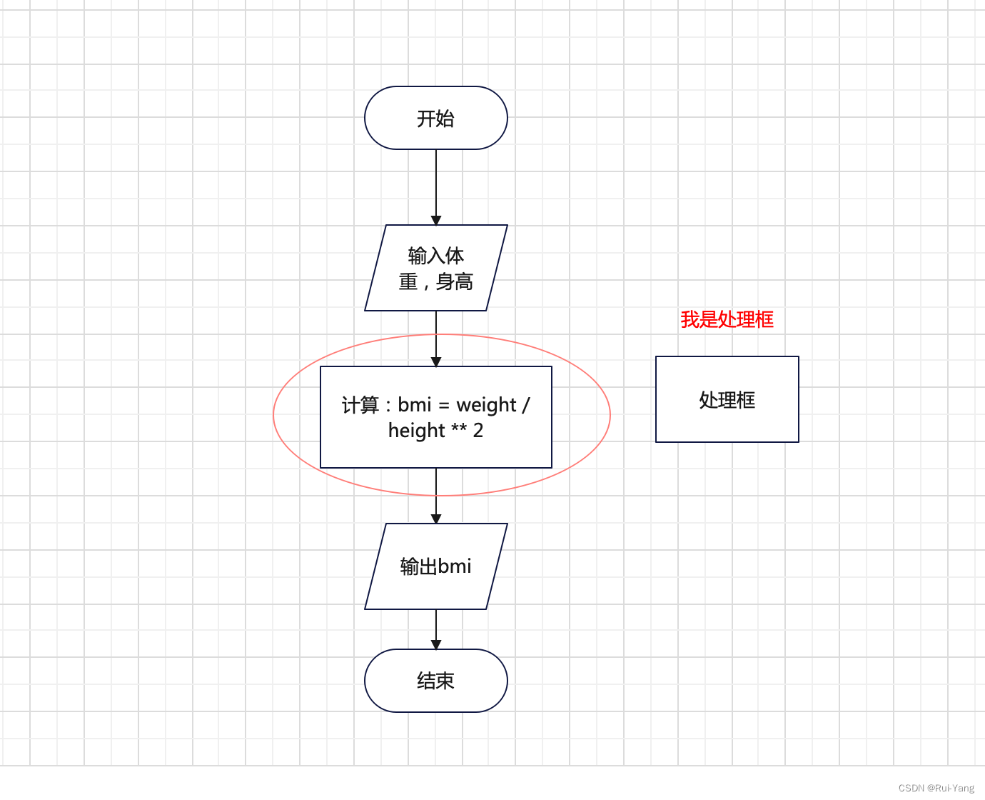 python 高中数学 高中python语言_python 高中数学_03