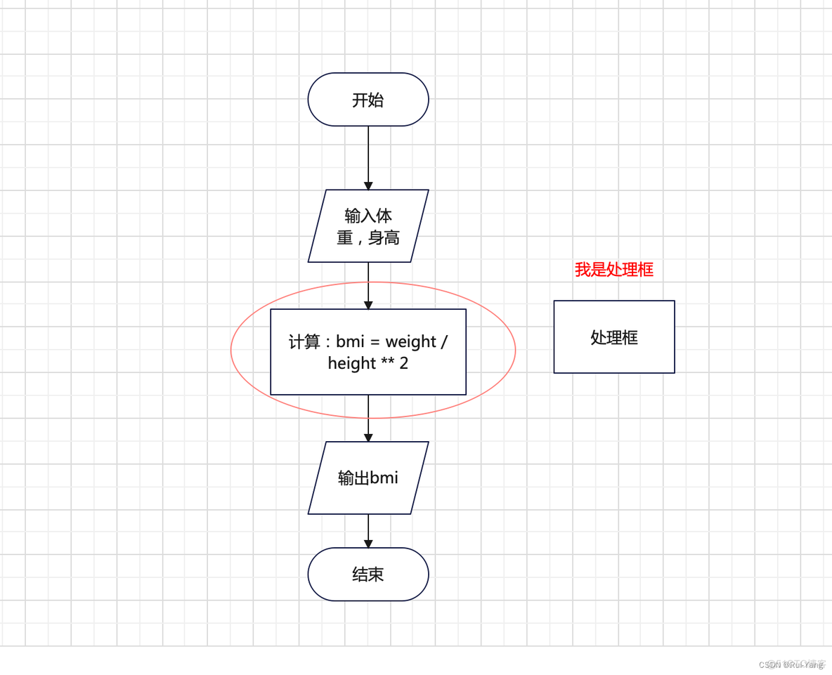 python 高中数学 高中python语言_开发语言_03