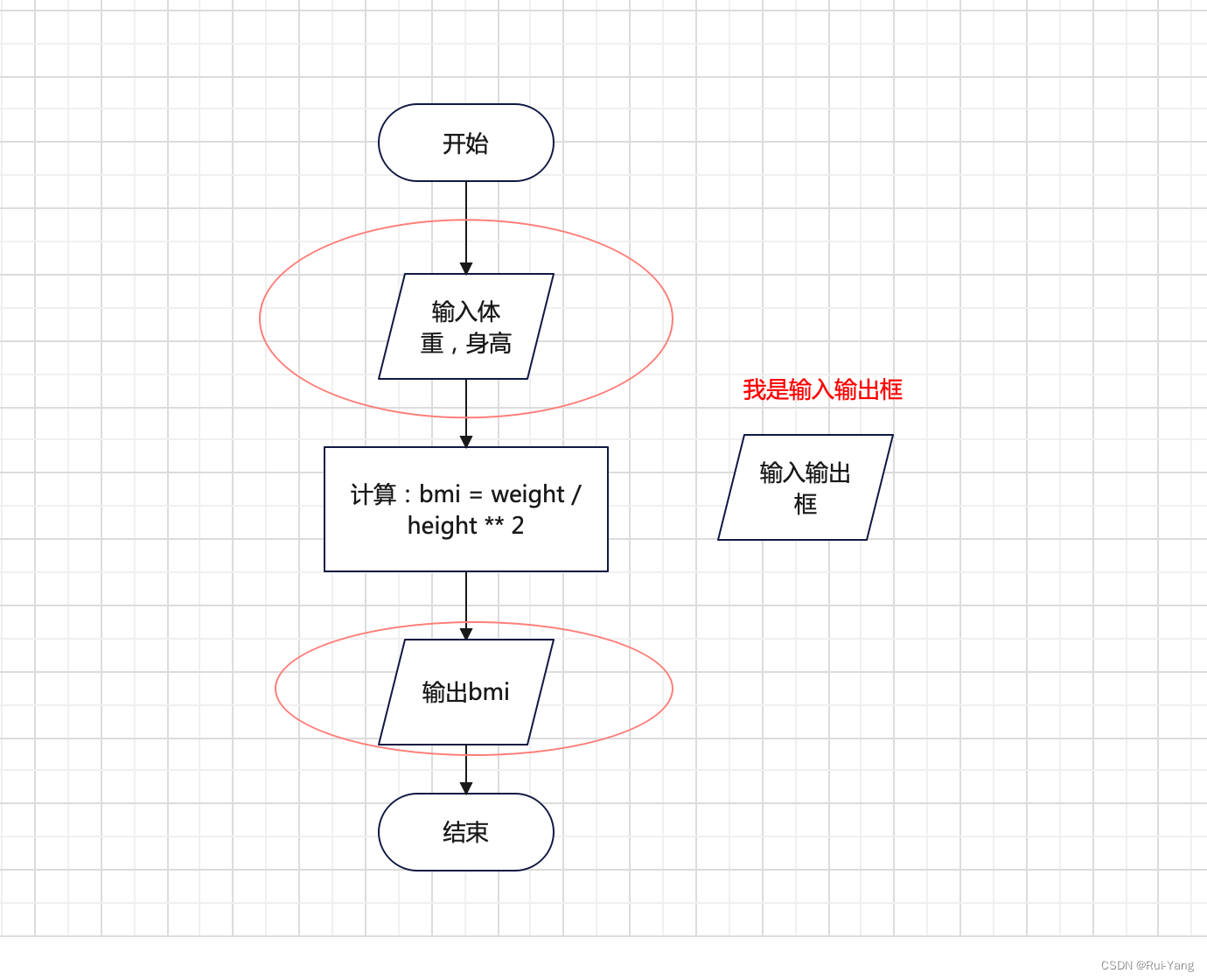 python 高中数学 高中python语言_算法_04