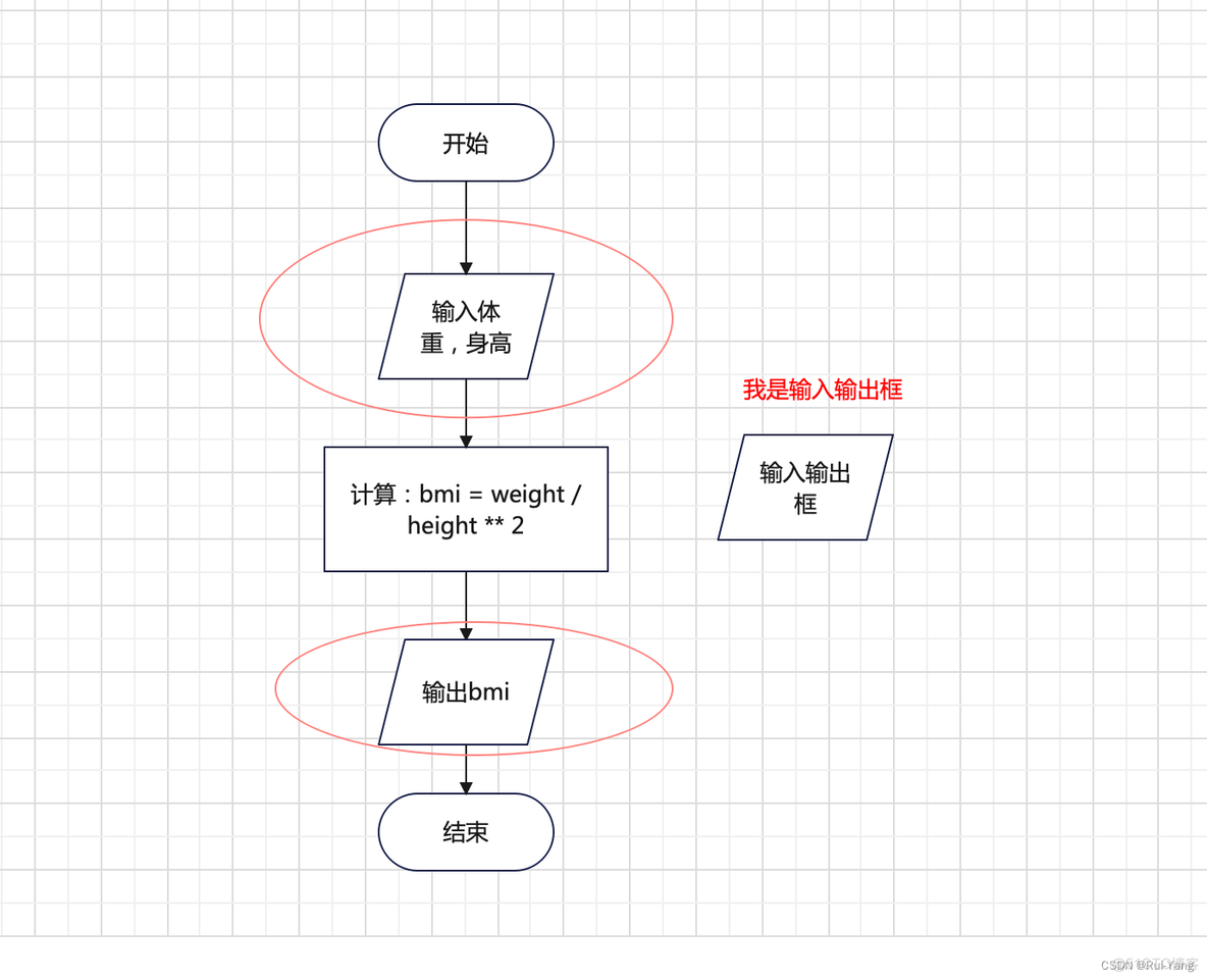 python 高中数学 高中python语言_青少年编程_04