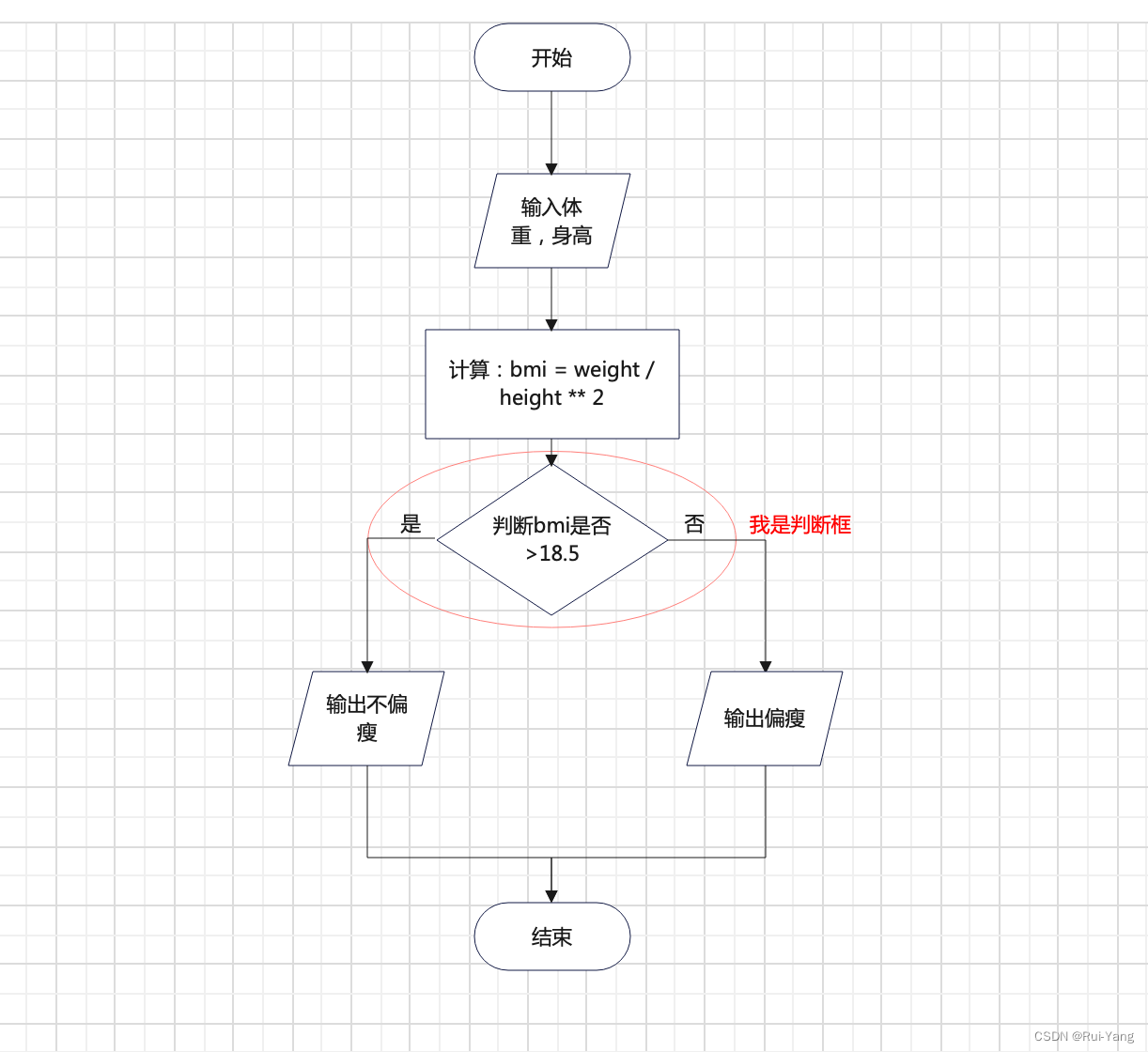 python 高中数学 高中python语言_开发语言_05